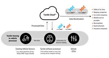 September 15 Tactile Mobility