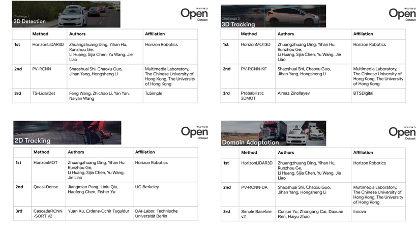 Waymo Open Dataset Challenge2